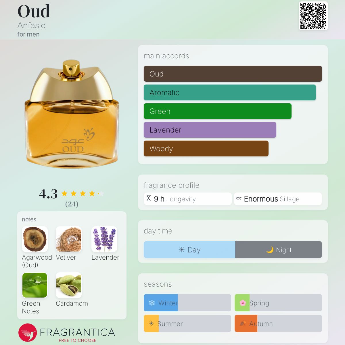 Fragrantica image 5
