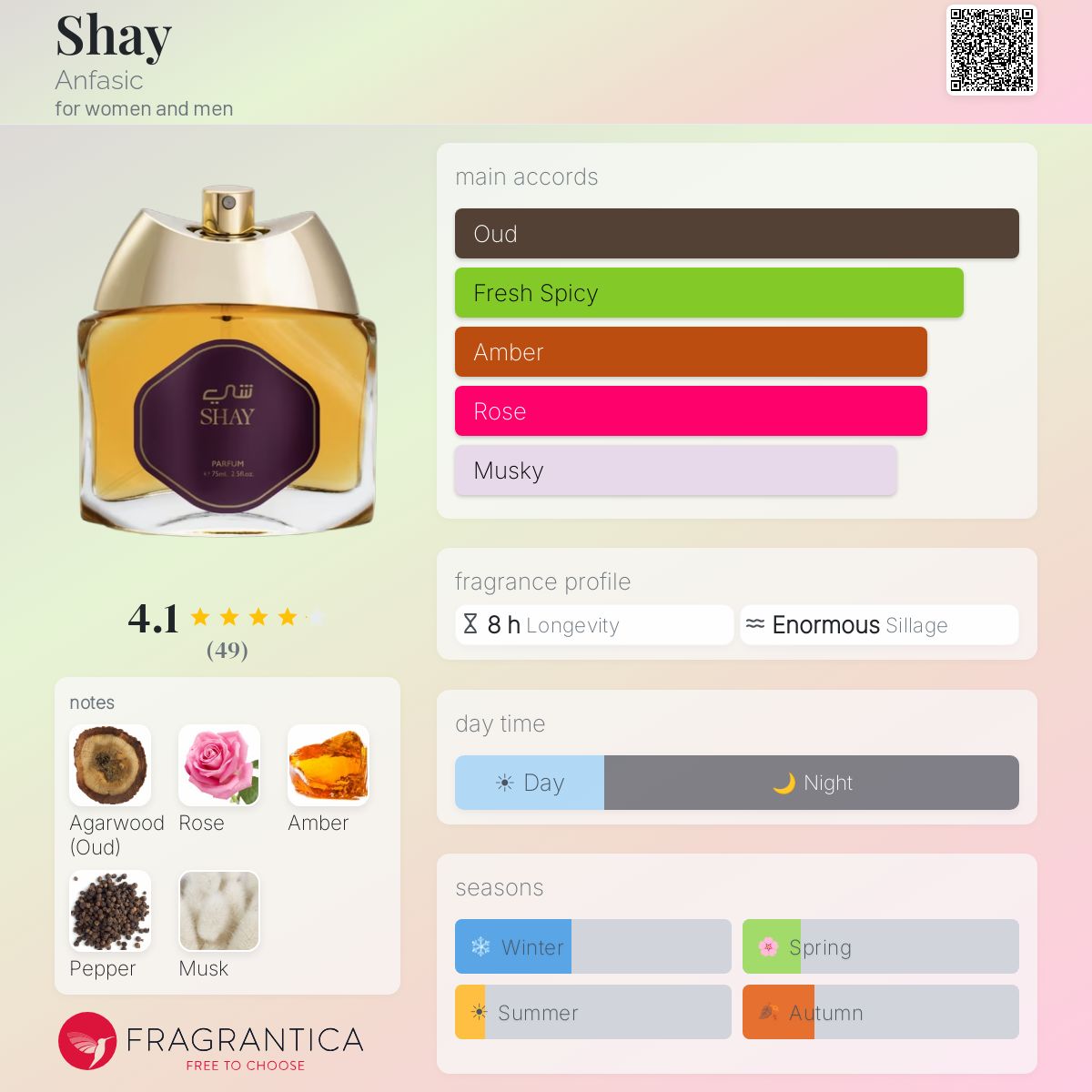 Fragrantica image 5