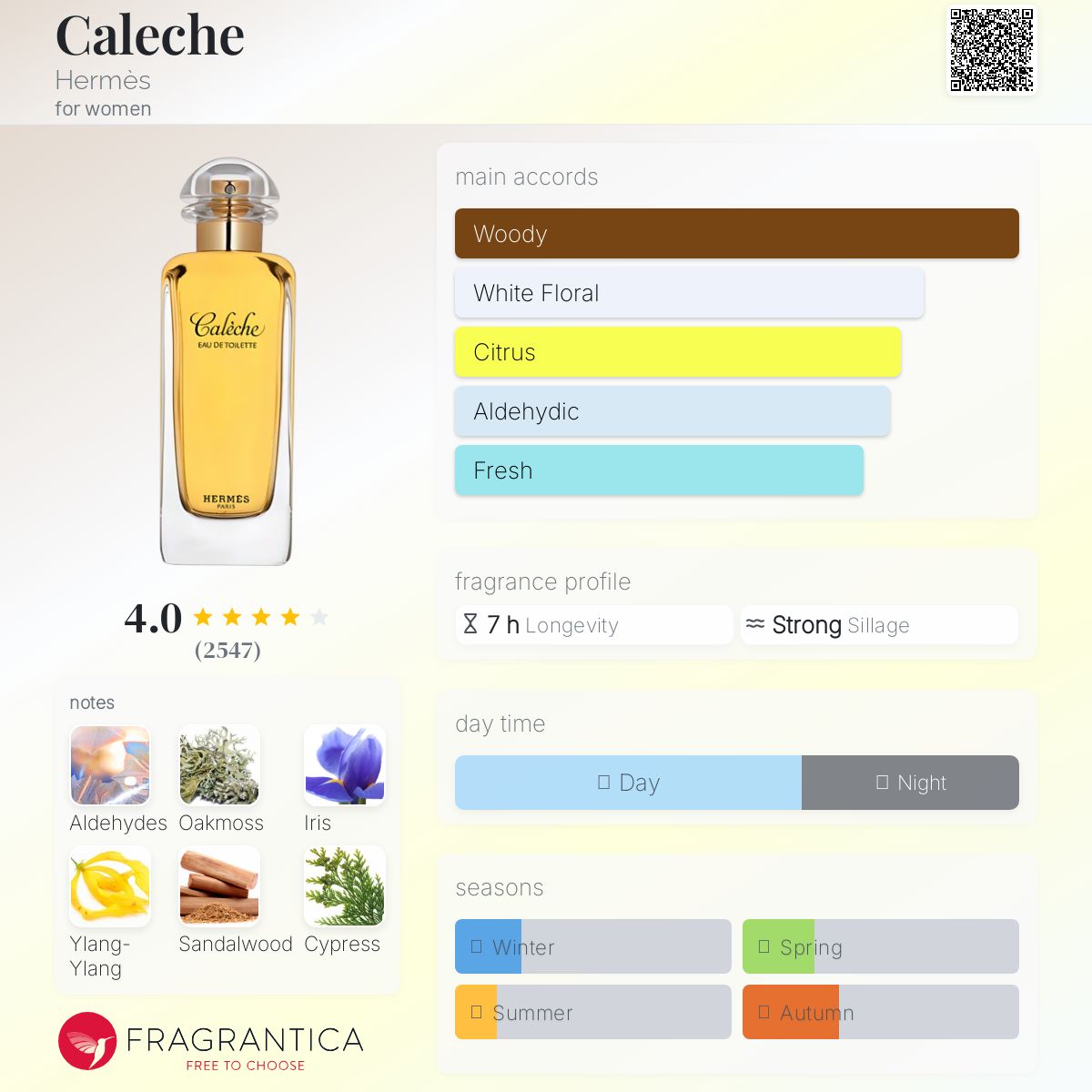 Caleche Hermès perfume - a fragrance for women 1961