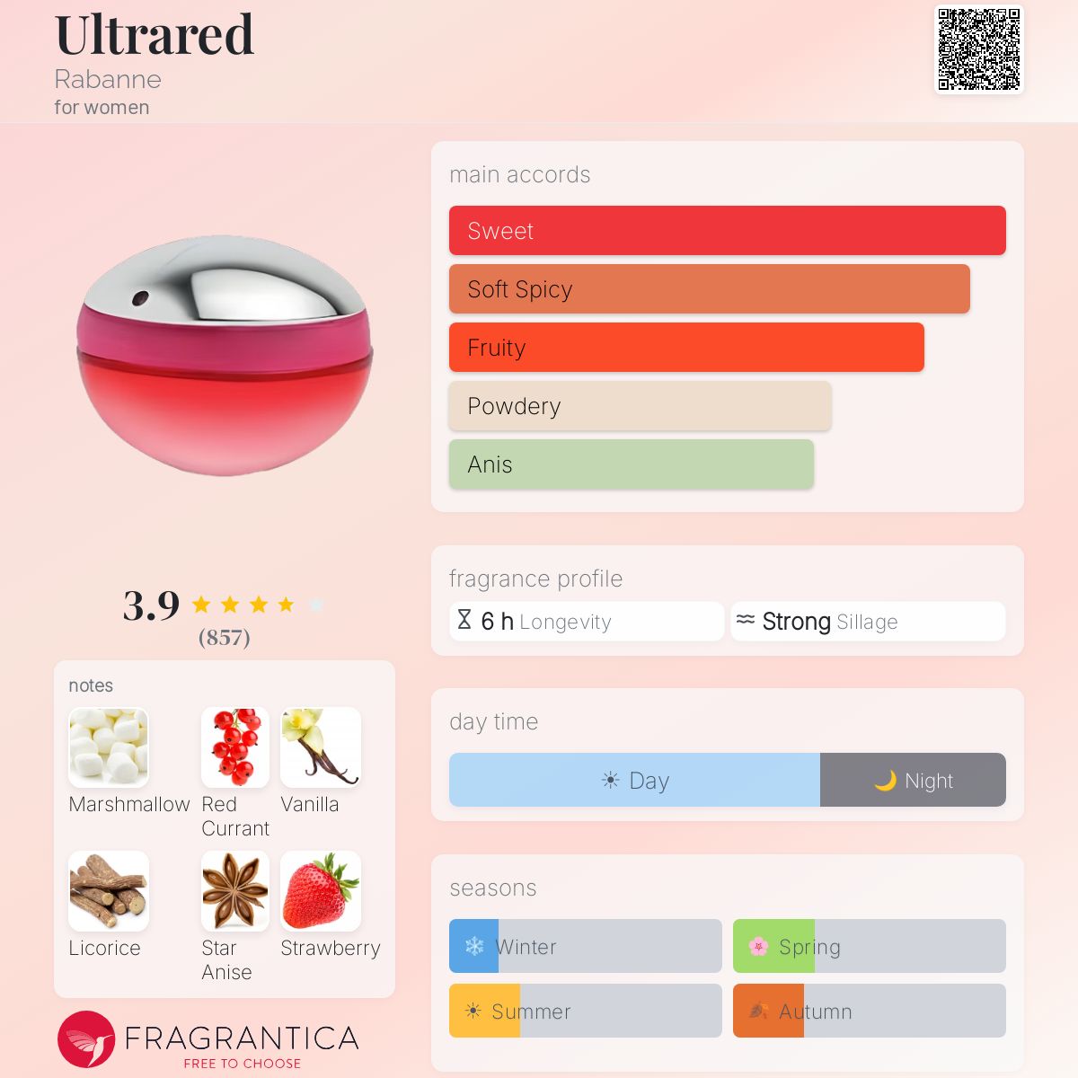 Fragrantica image 5