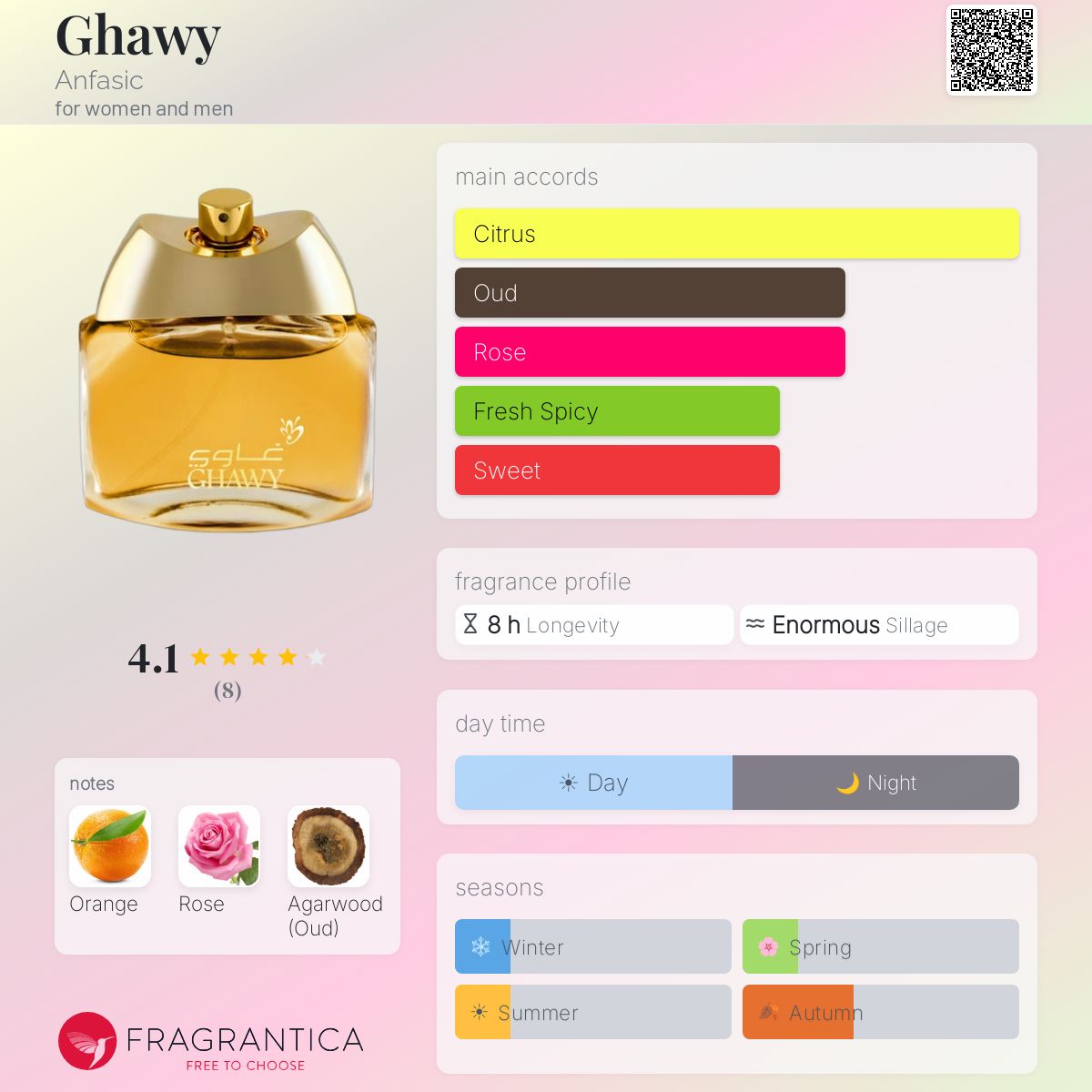 Fragrantica image 5