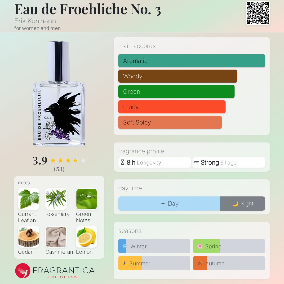 Profile card
