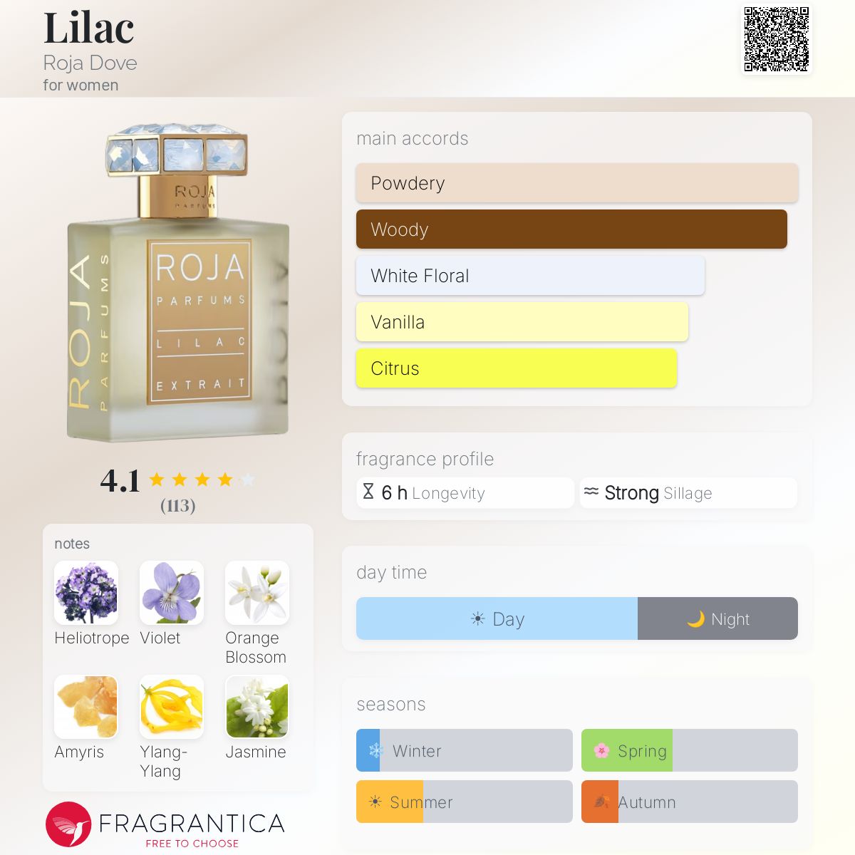 Fragrantica image 5