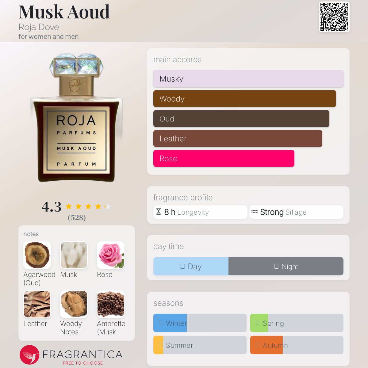Musk Aoud Roja Dove perfume - a fragrance for women and men