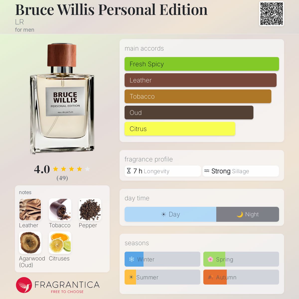 Fragrantica image 5