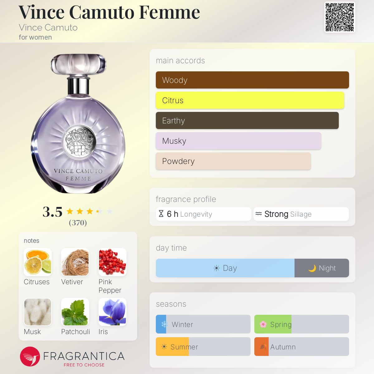 Fragrantica image 5