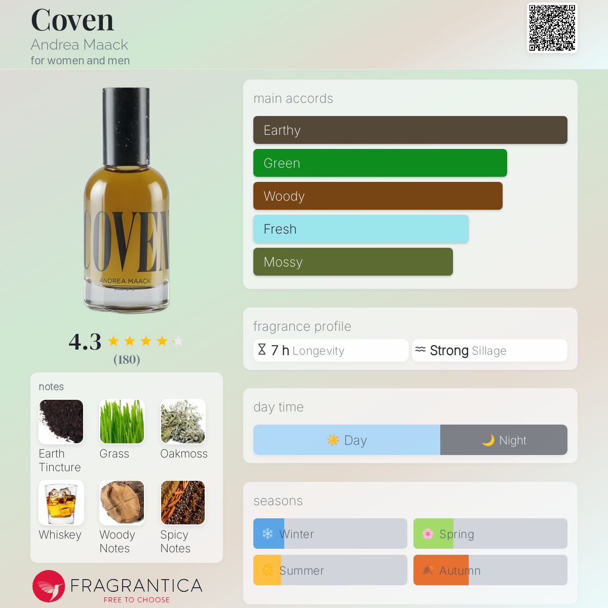 Coven Andrea Maack perfume - a fragrance for women and men 2013