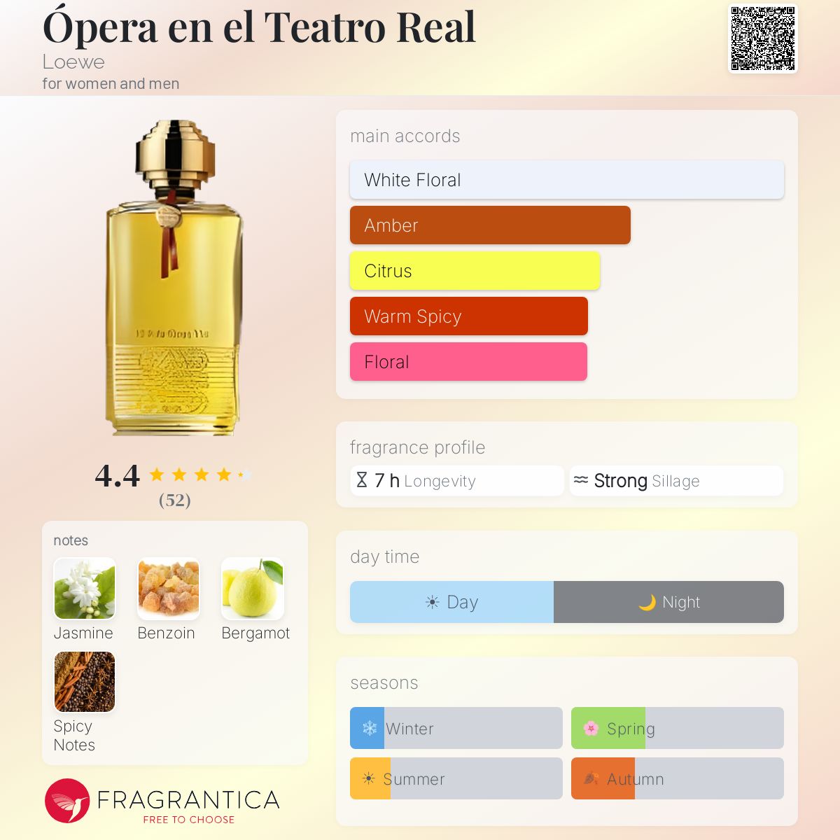 Fragrantica image 5