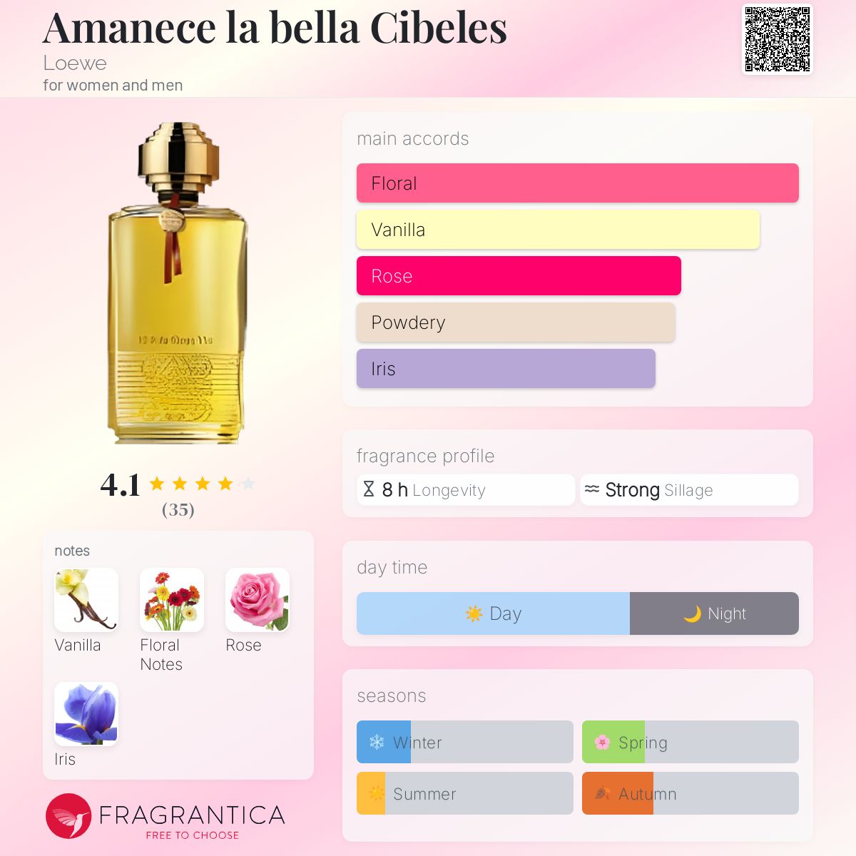 Amanece la bella Cibeles Loewe perfume - a fragrance for