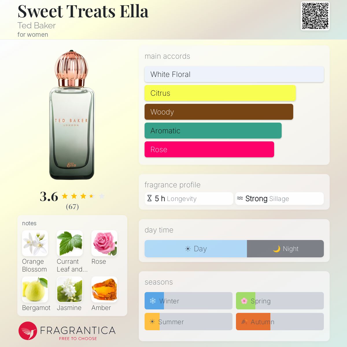 Fragrantica image 5