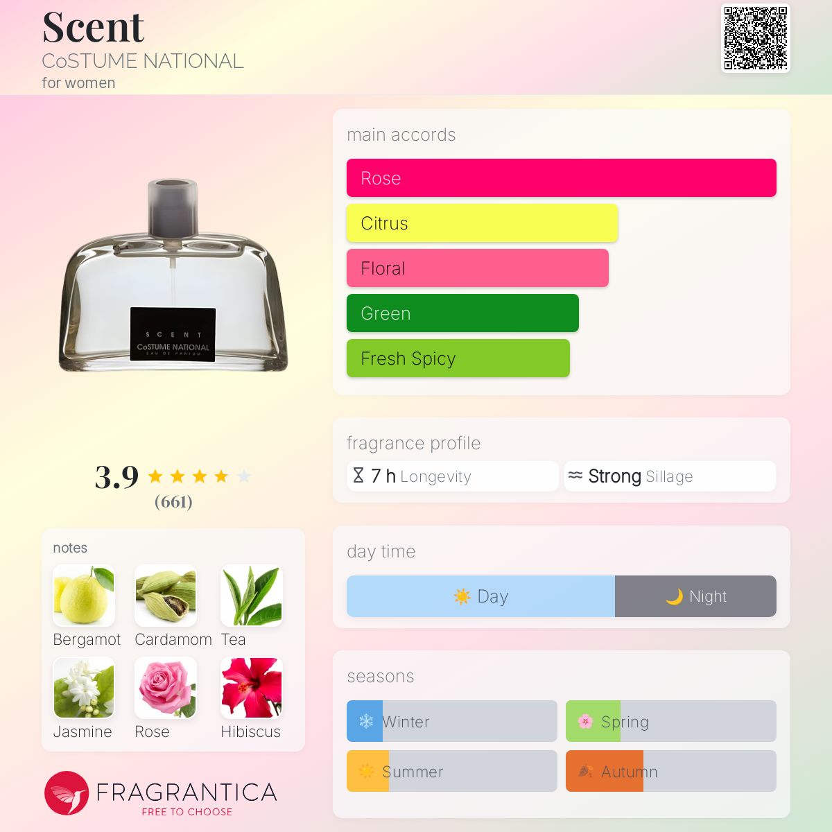 Scent CoSTUME NATIONAL perfume - a fragrance for women 2002