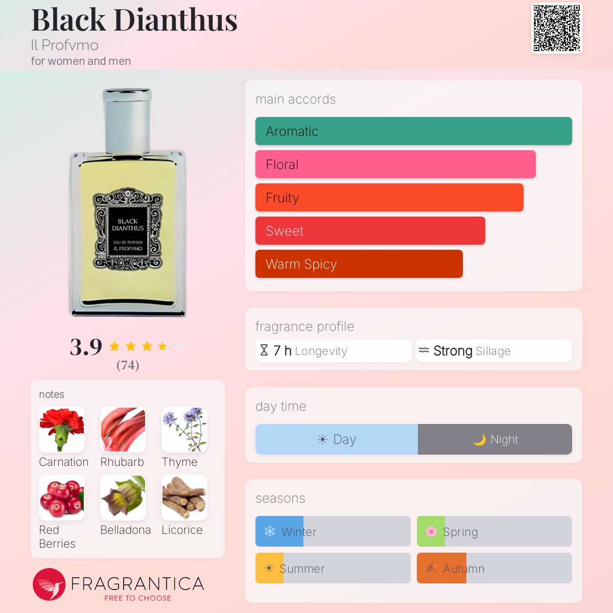 Fragrantica image 5