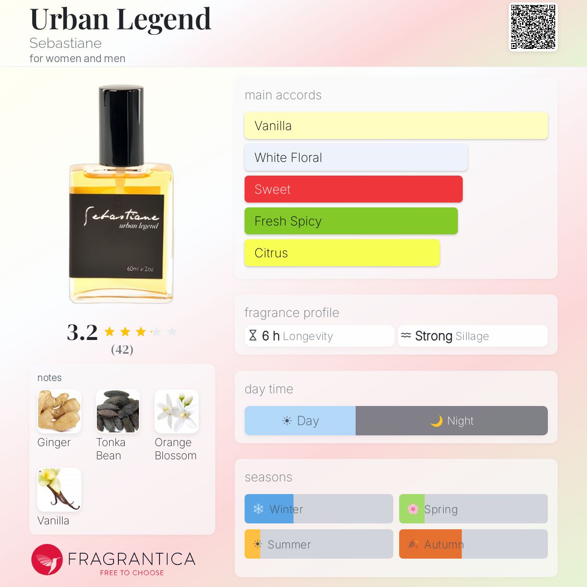 Fragrantica image 5