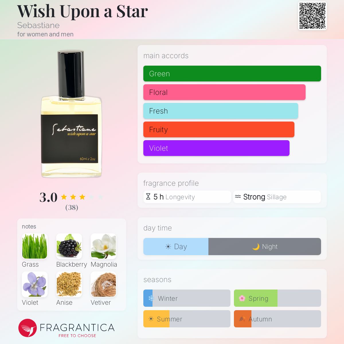 Fragrantica image 5