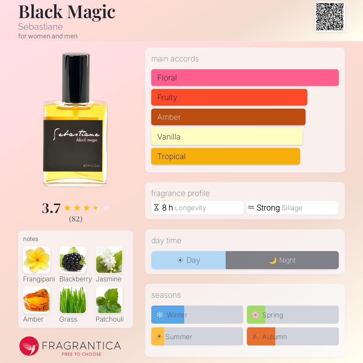 Fragrantica image 5