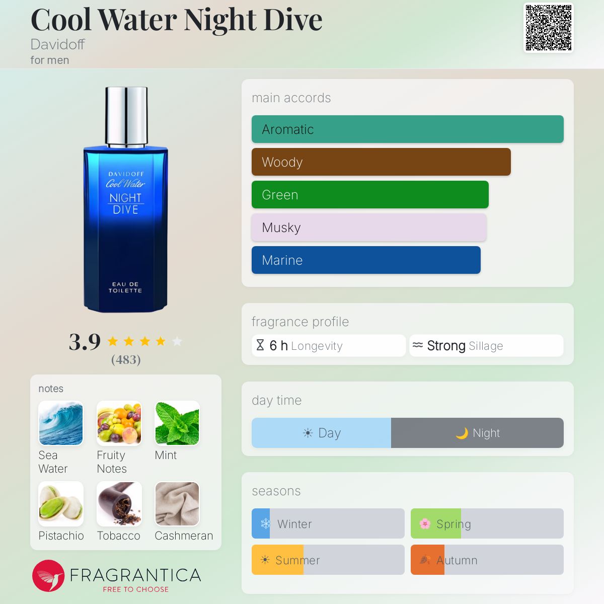 Fragrantica image 5
