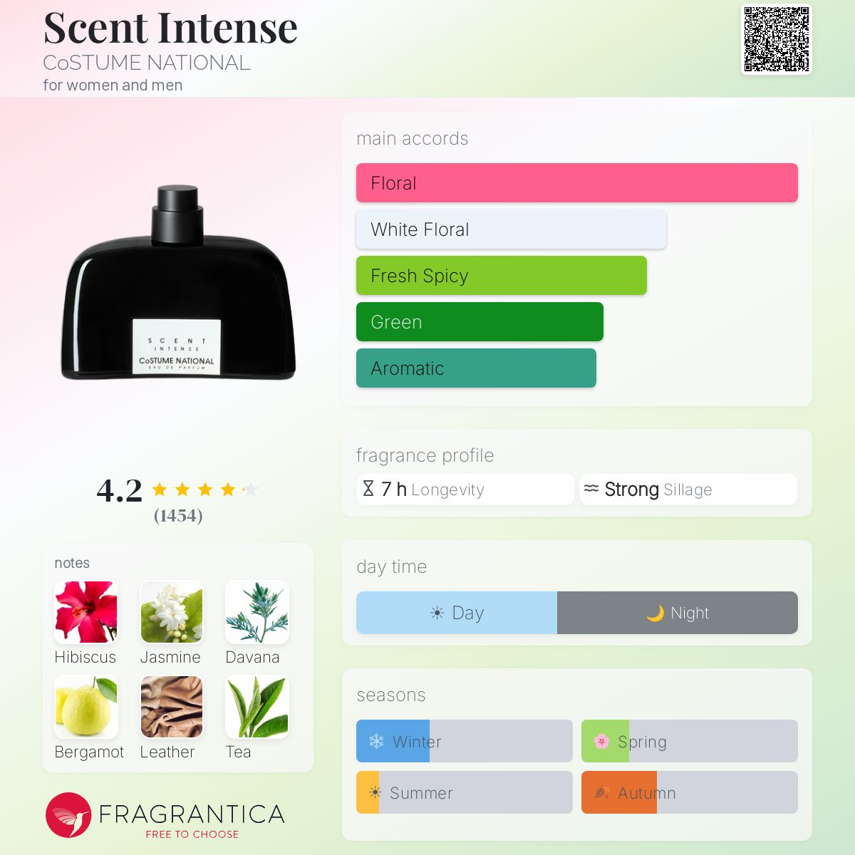Profile card