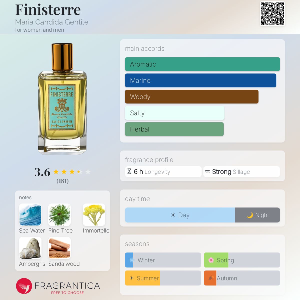Fragrantica image 5