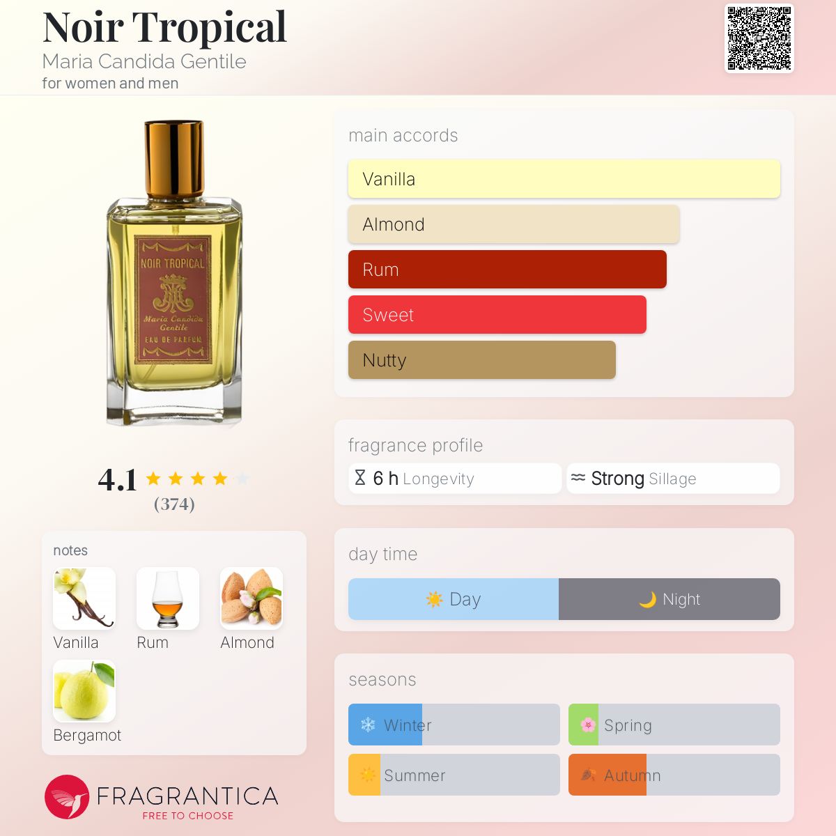 Gallagher Fragrances Wicked Good Perfumes Cocoa Butter Noir