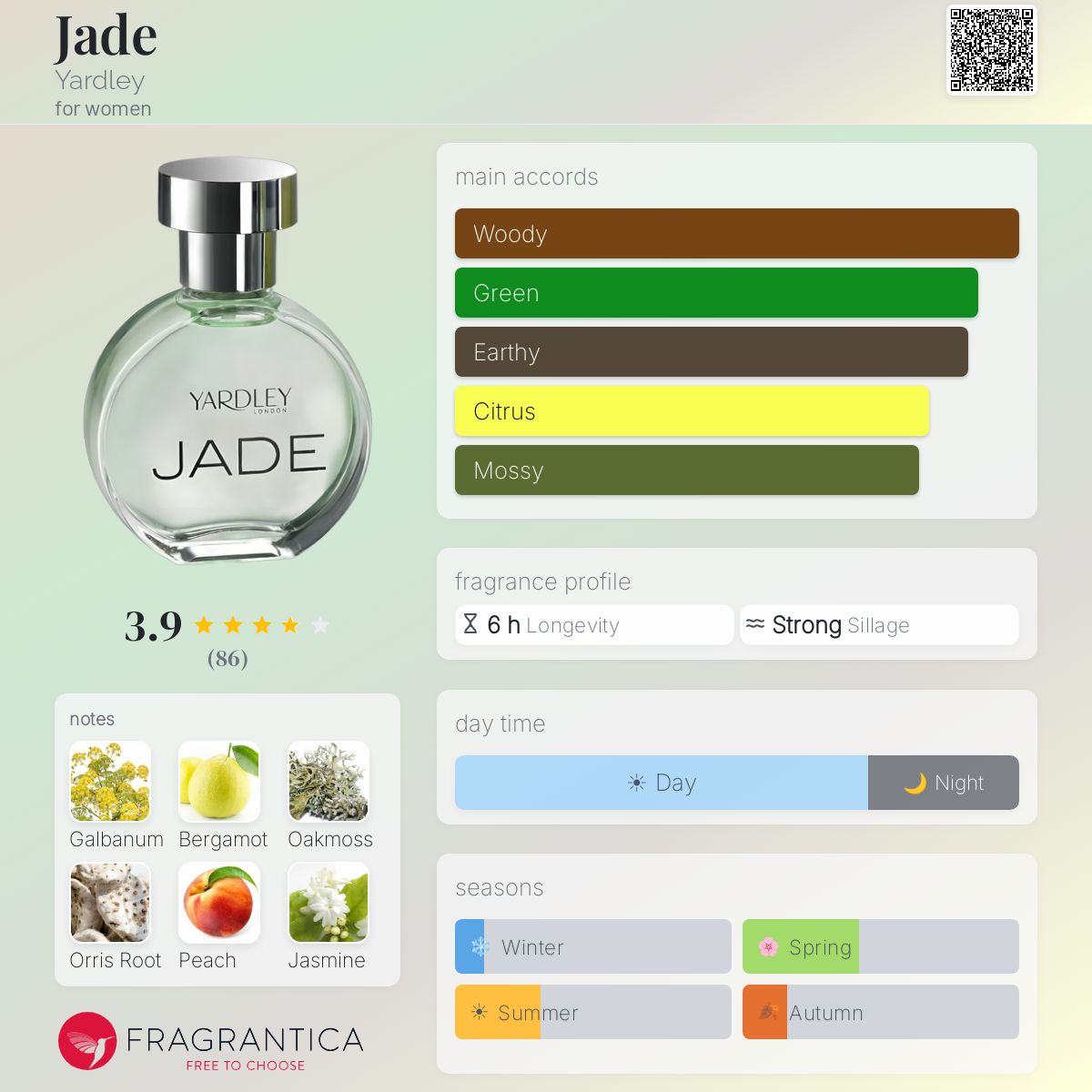 Profile card