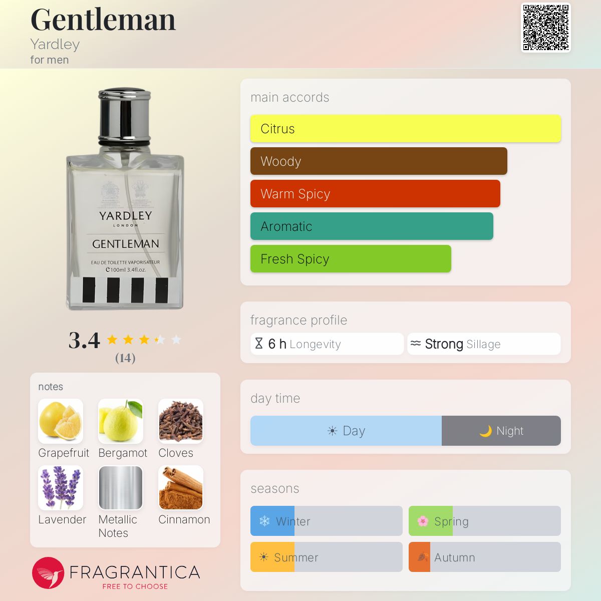 Fragrantica image 5