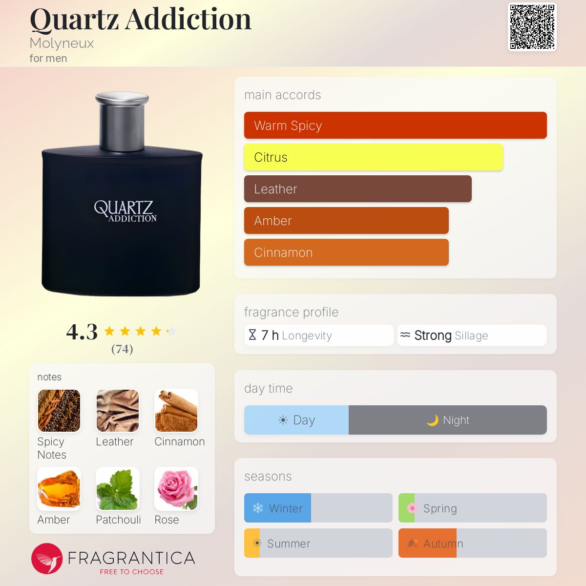 Fragrantica image 5
