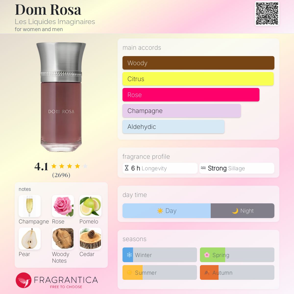 Liquides Imaginaires Dom Rosa Millésimé Eau de Parfum | ZGO