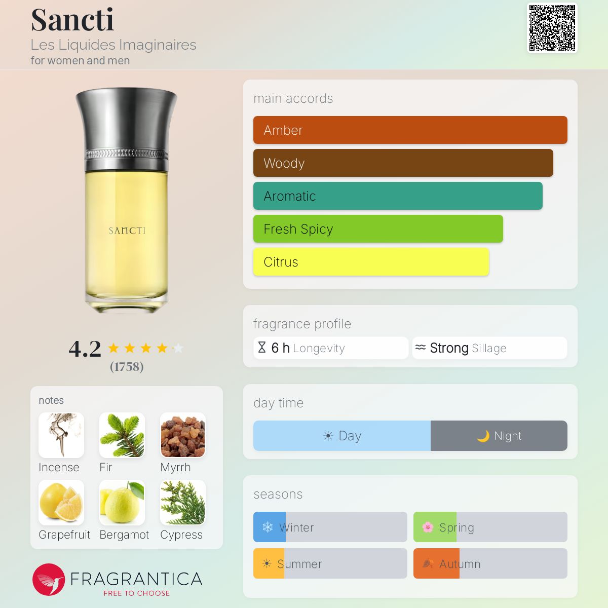 Profile card