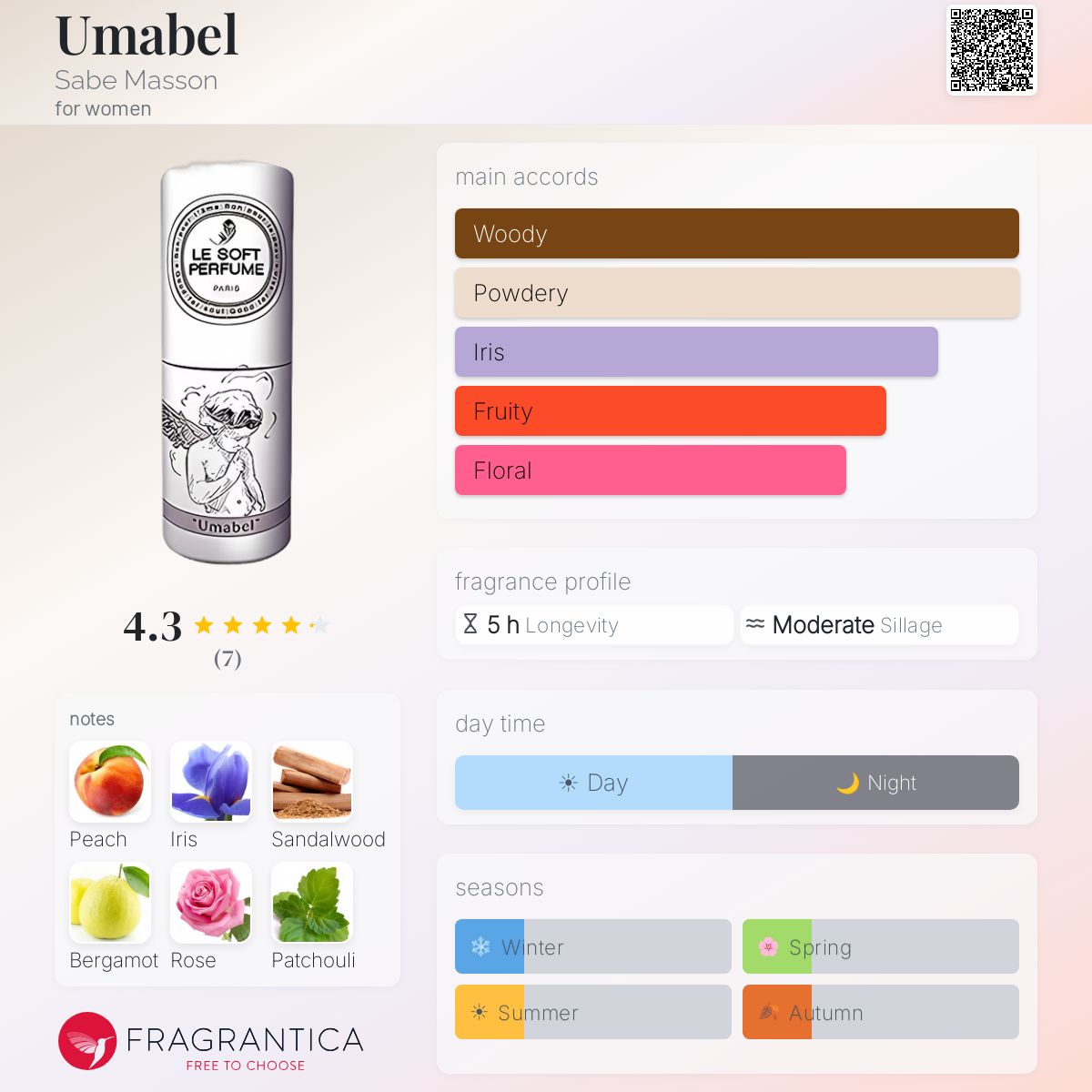 Fragrantica image 5
