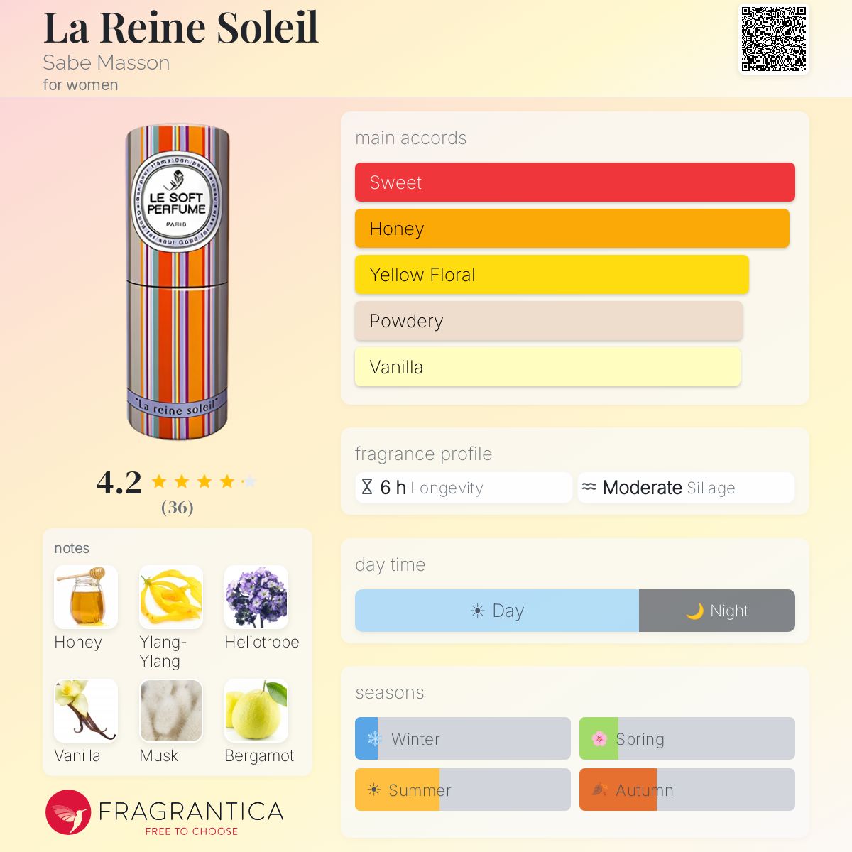 Profile card