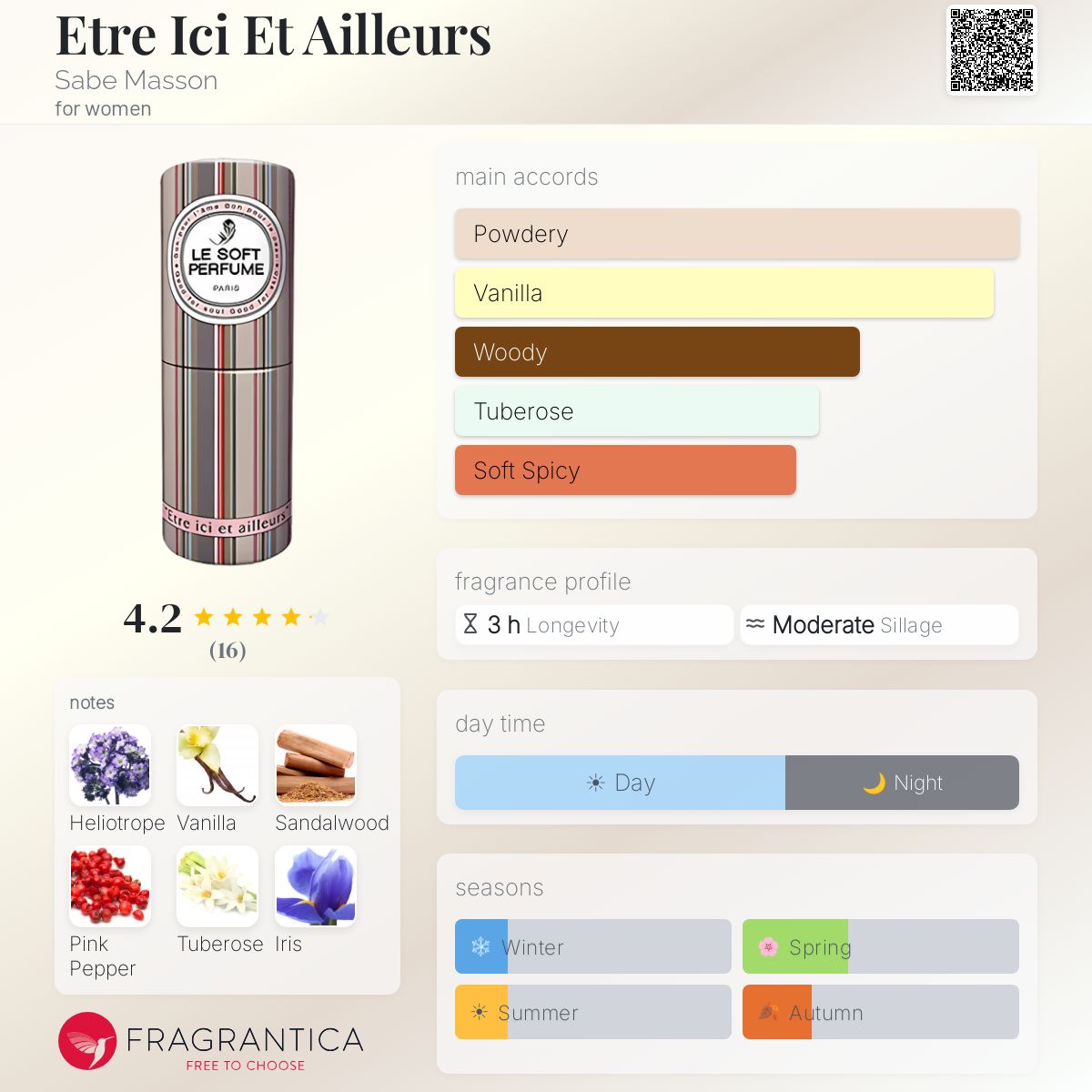 Fragrantica image 5