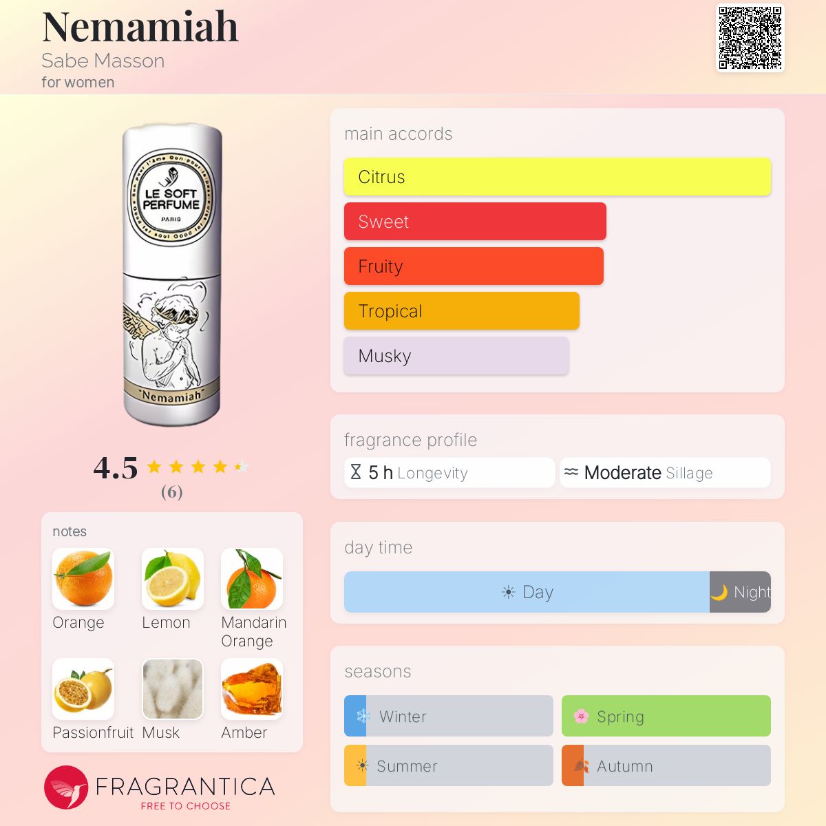Fragrantica image 5