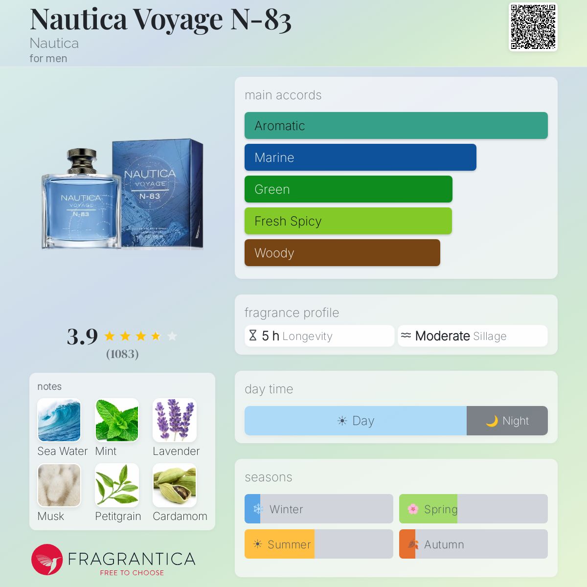 Profile card