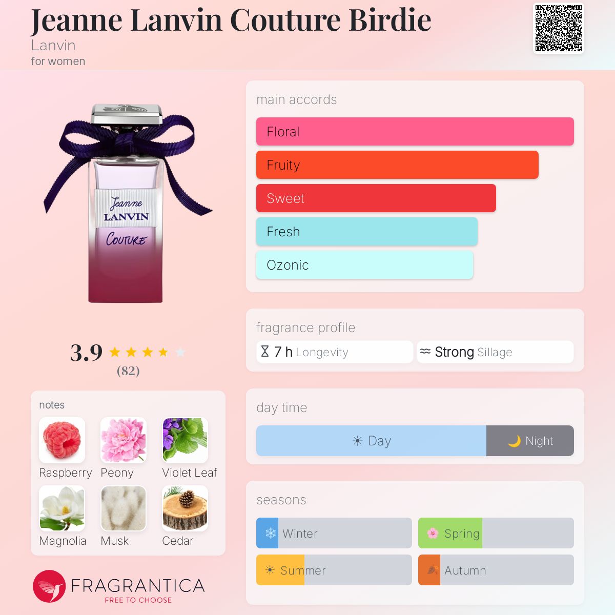 Profile card