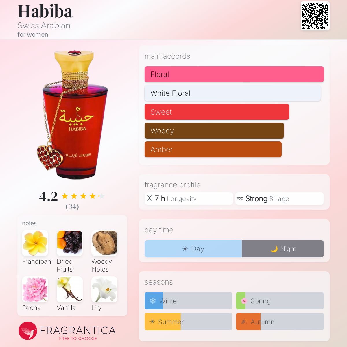Fragrantica image 5