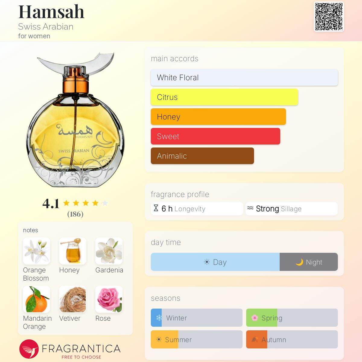 Profile card