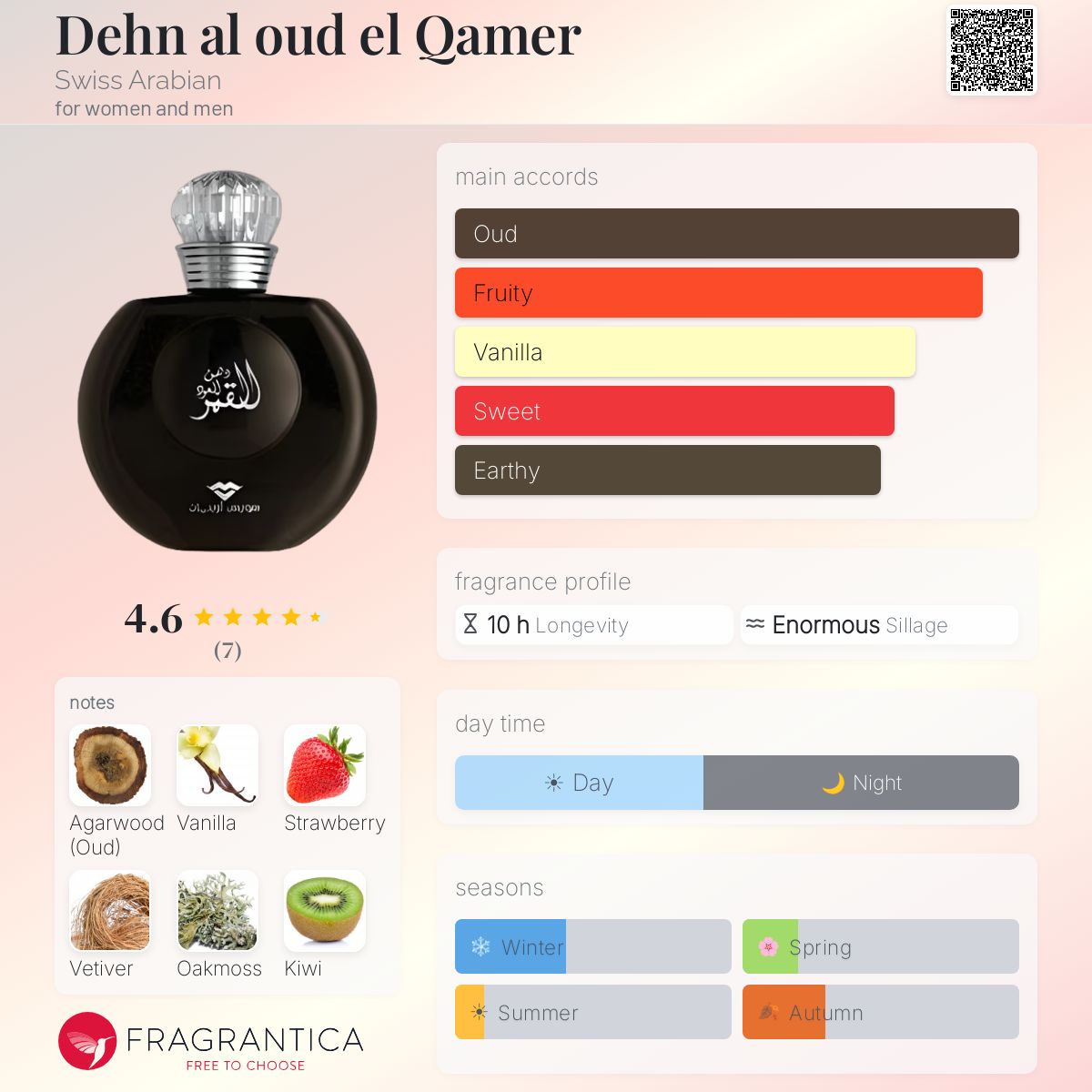Fragrantica image 5