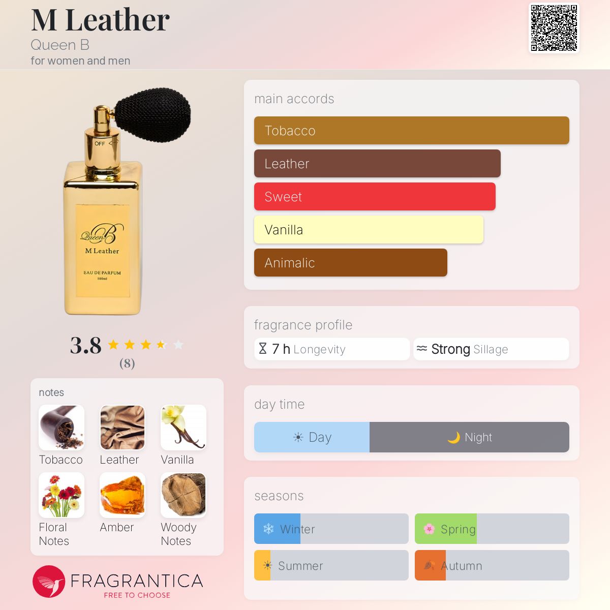 Fragrantica image 5