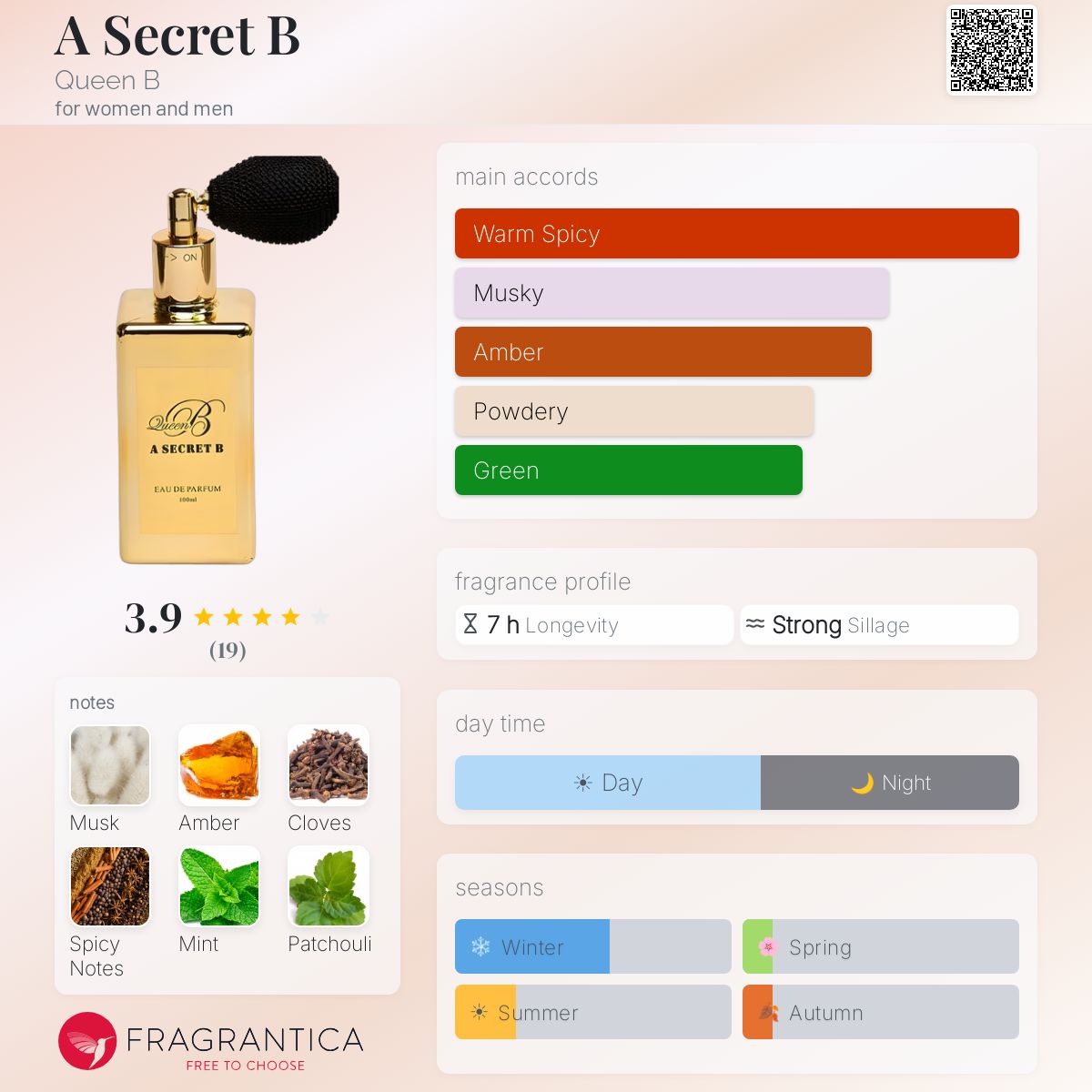Fragrantica image 5
