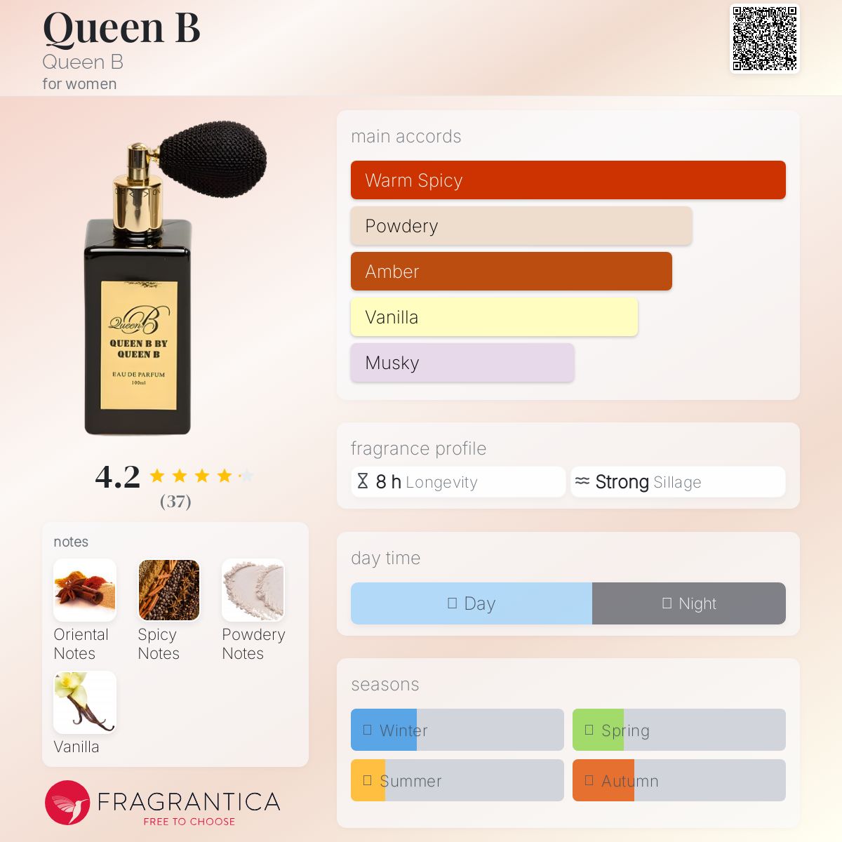 ドバイ購入　QUEEN B BY QUEEN B 香水 100ml Queen B by Queen B Perfumes 100ml / 3.4 fl. oz. Spray - Free