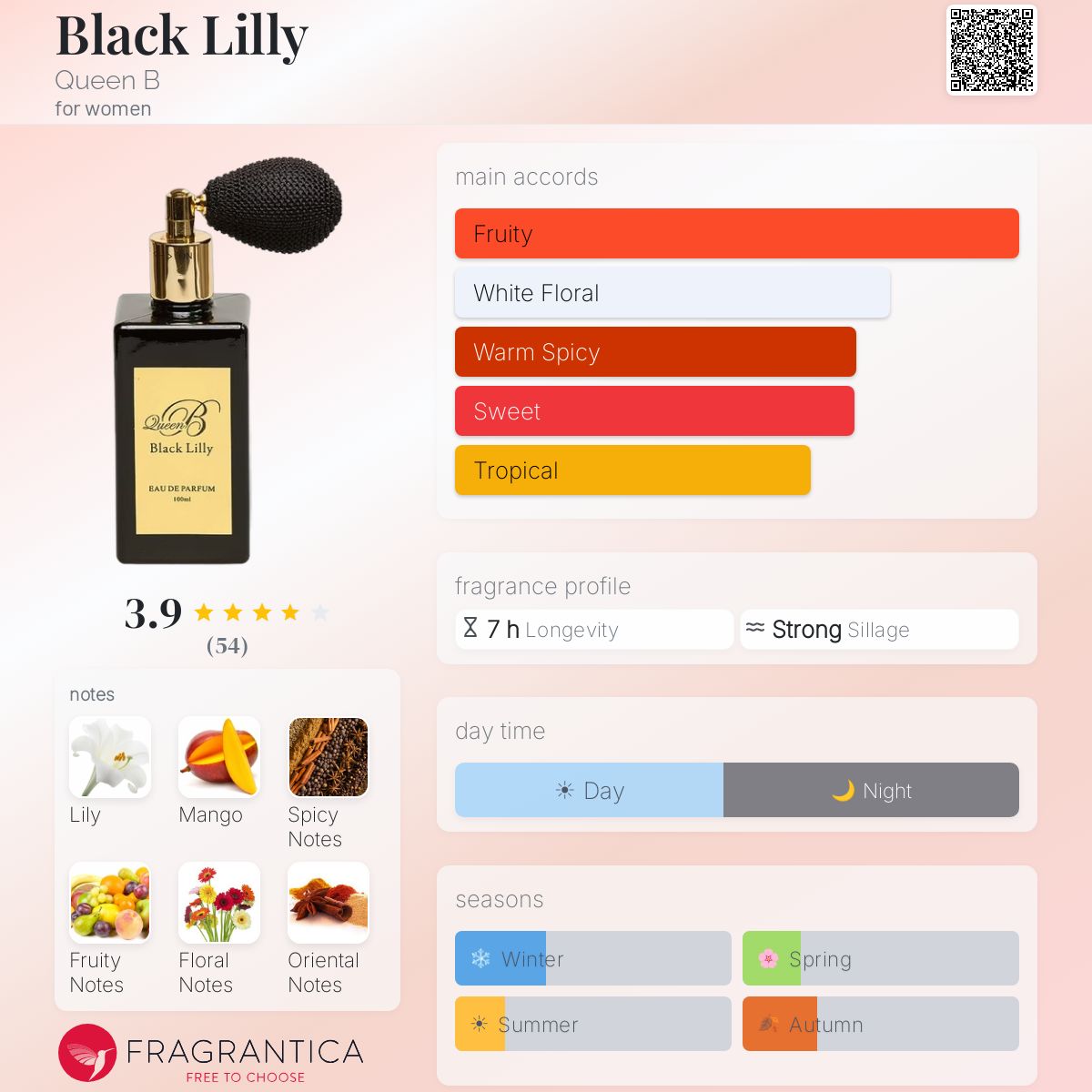 Profile card