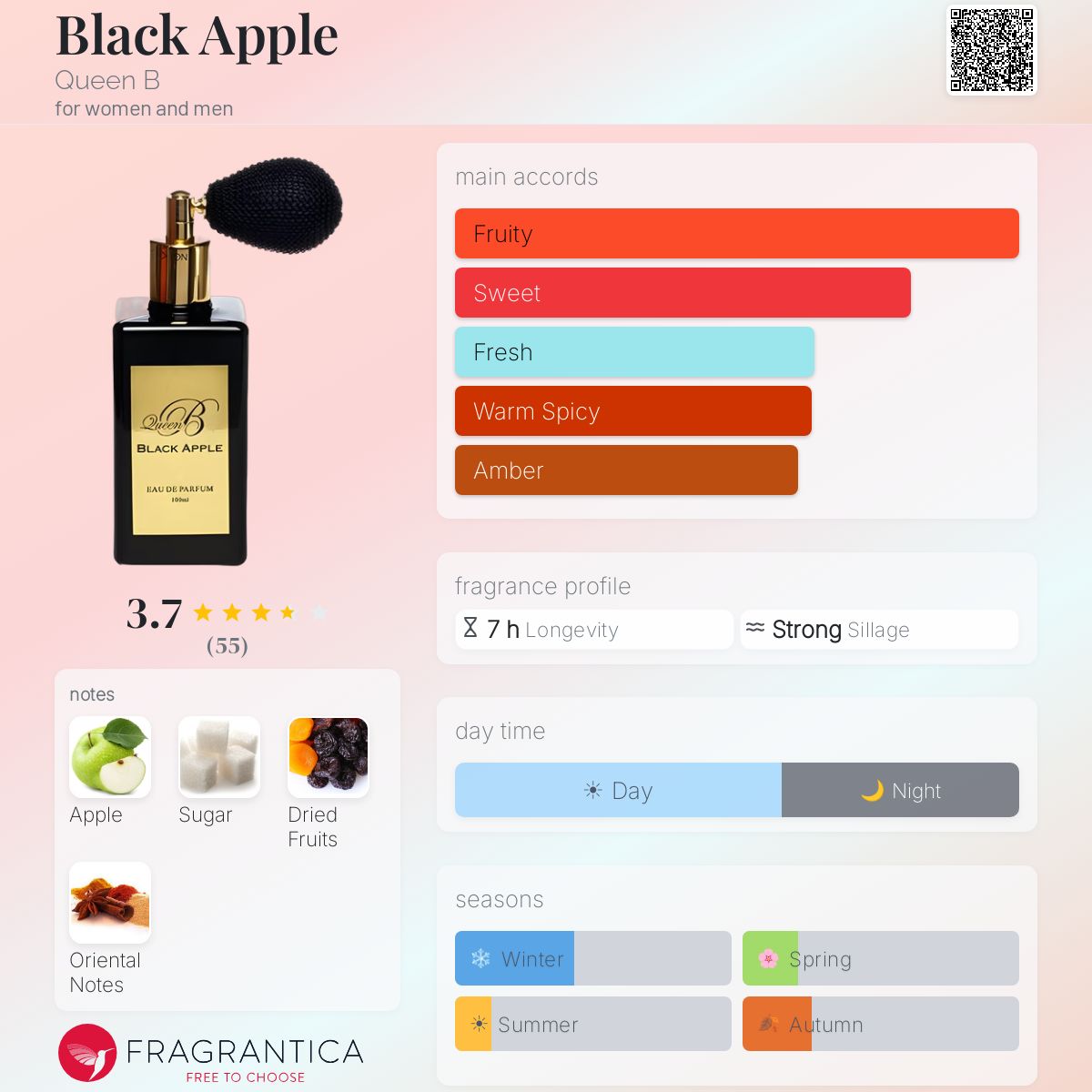 Fragrantica image 5
