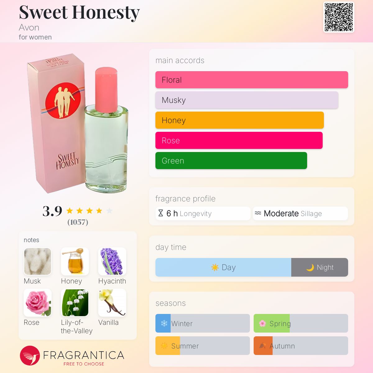 Aftershave Dupes Avon Perfume Dupe List Sweet Honesty Avon Perfume