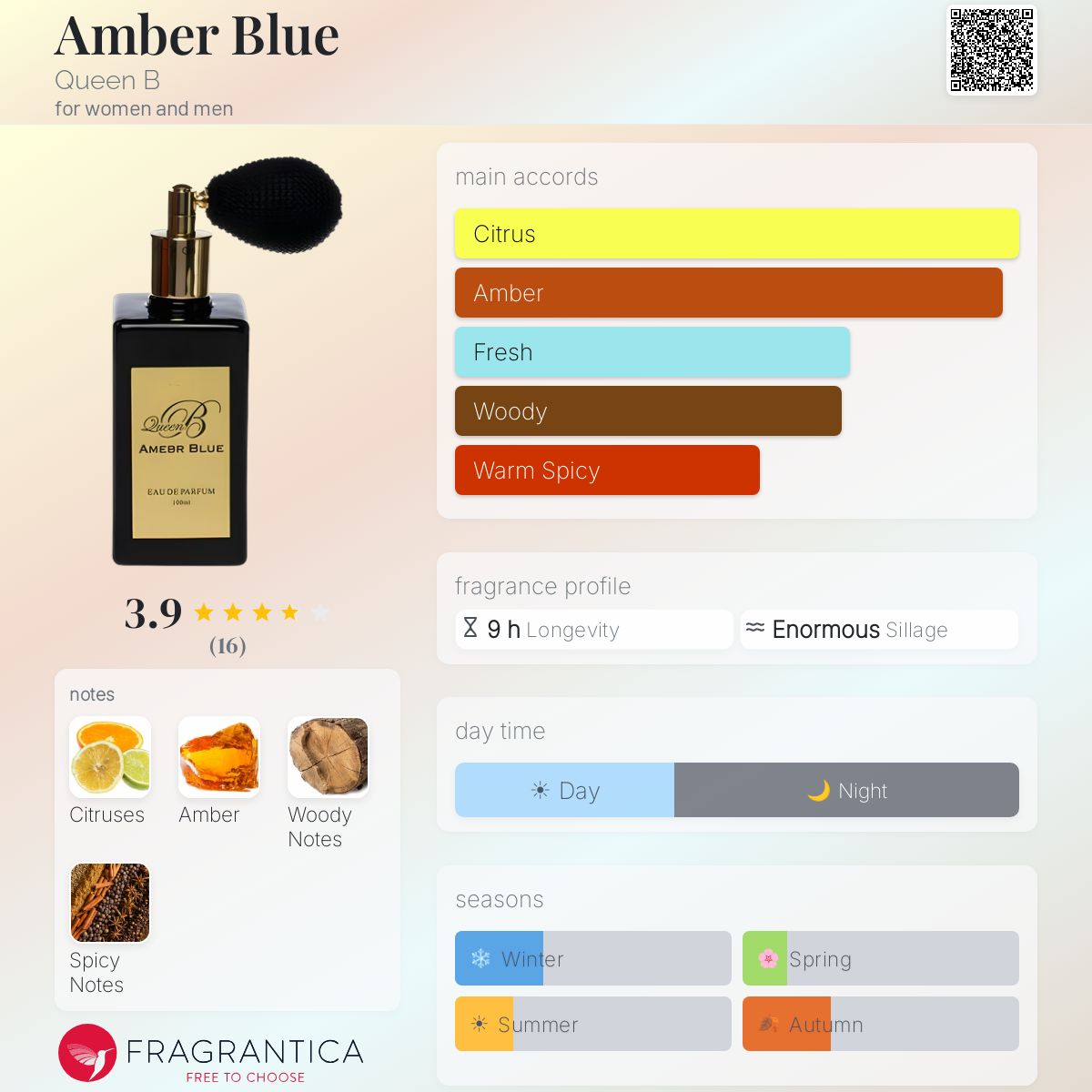 Fragrantica image 5
