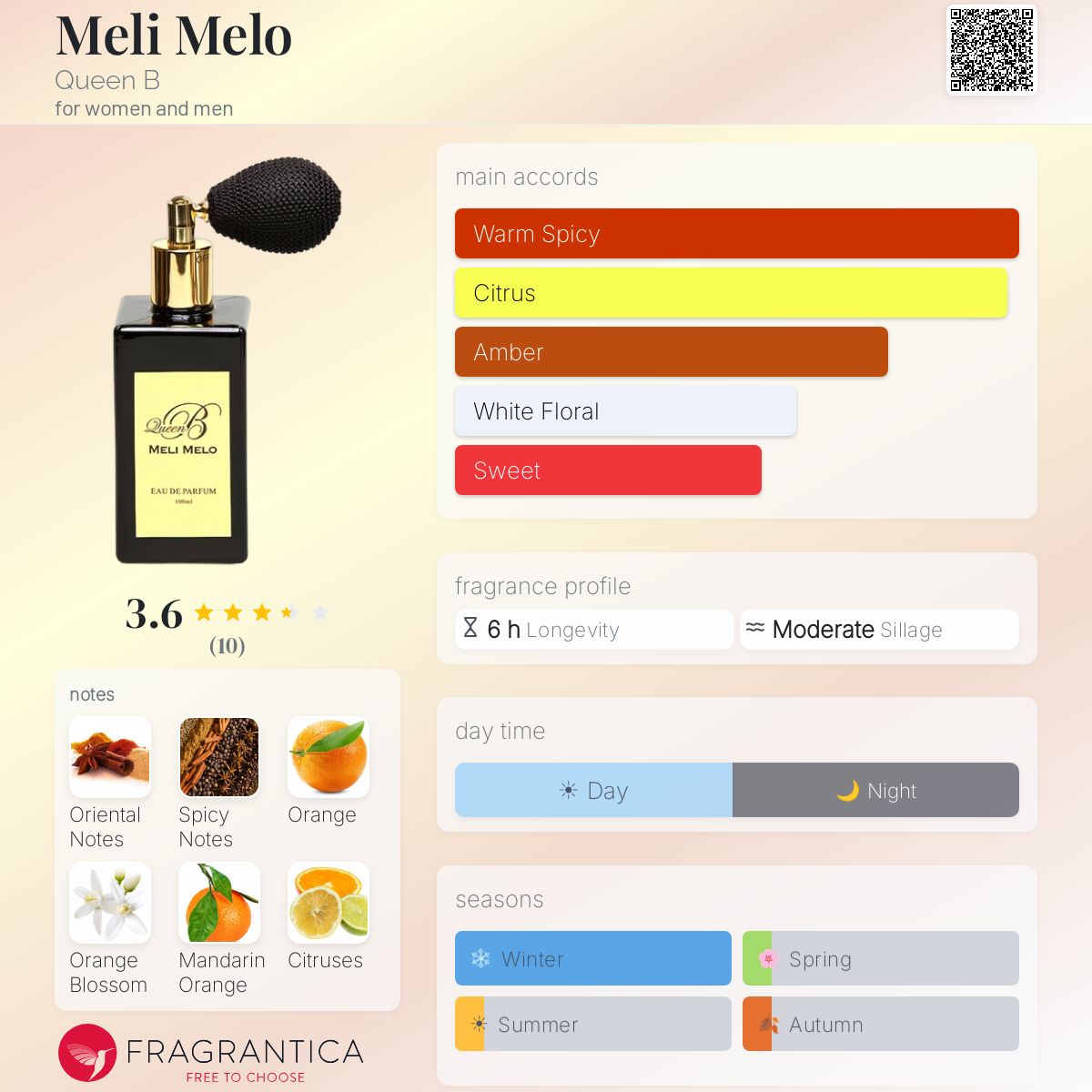 Fragrantica image 5