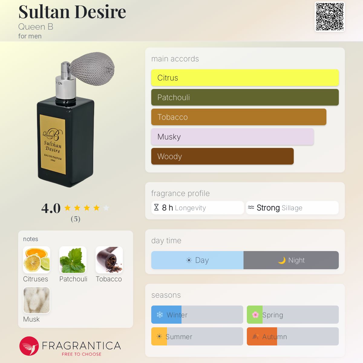 Fragrantica image 5