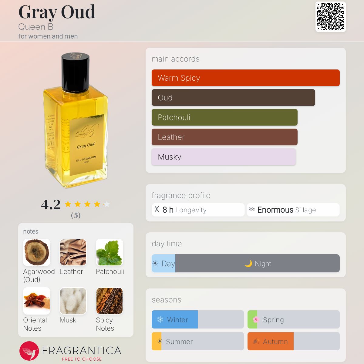 Fragrantica image 5