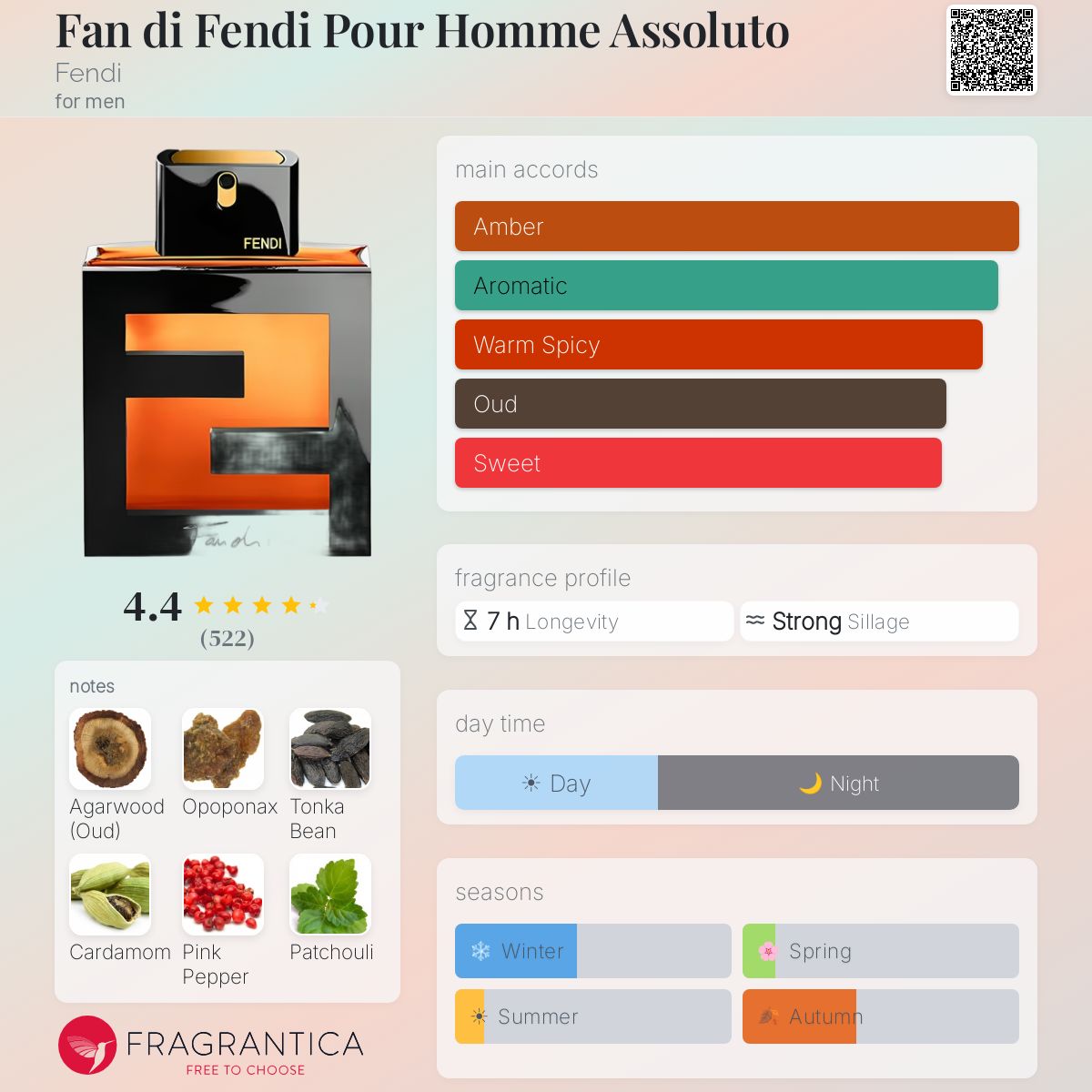 Profile card