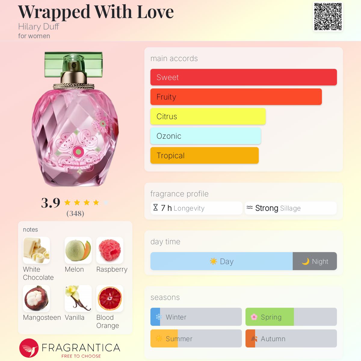 Wrapped With Love Hilary Duff perfume a fragrance for women 2008