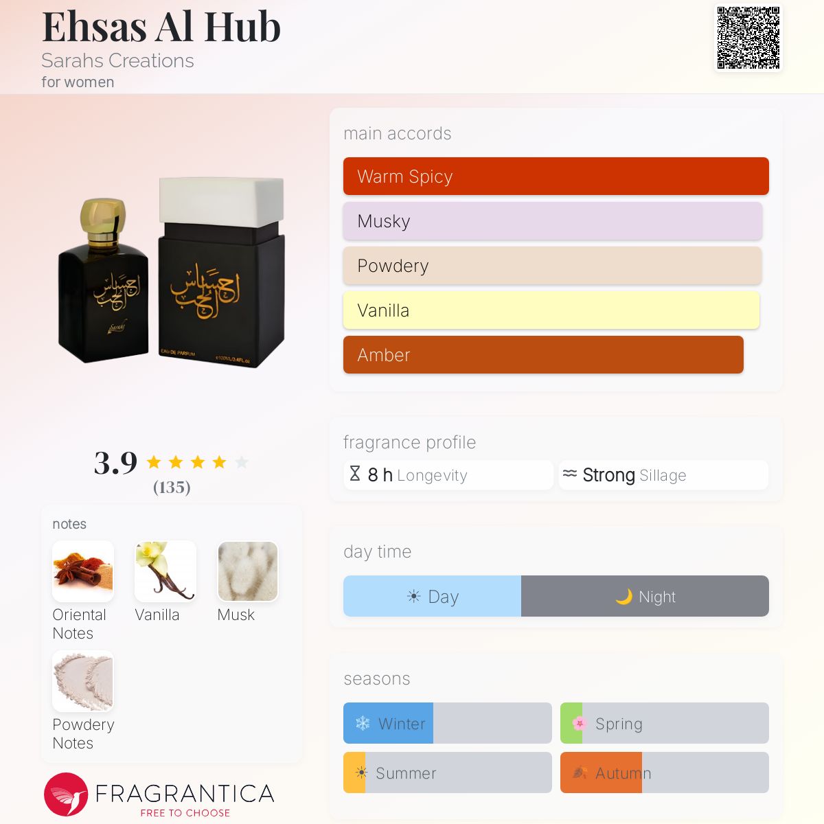 Fragrantica image 5